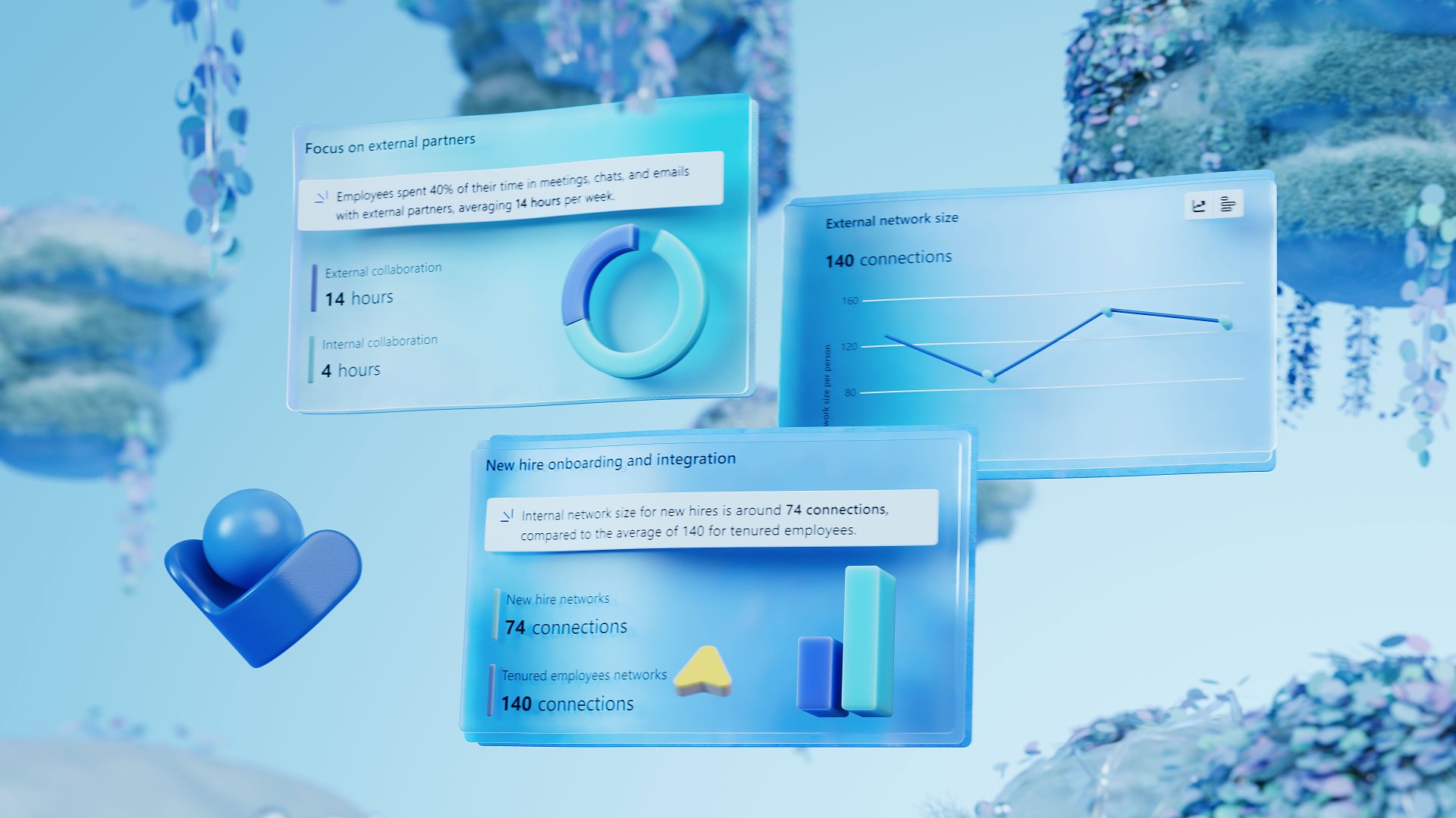 Microsoft Viva